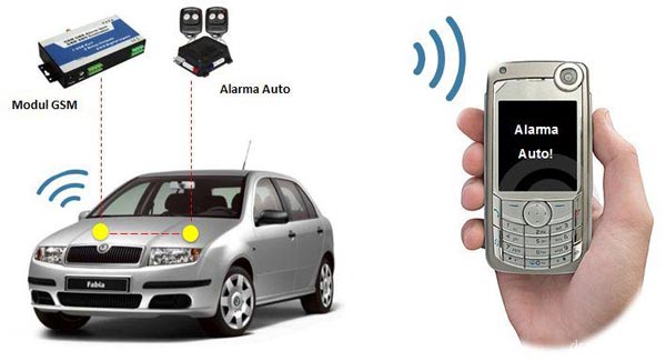 как работает GSM сигнализация как работает GSM сигнализация