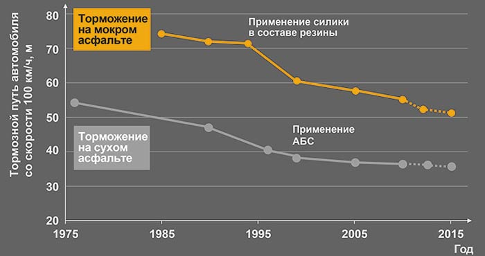 будущее за керамическими тормозными дисками