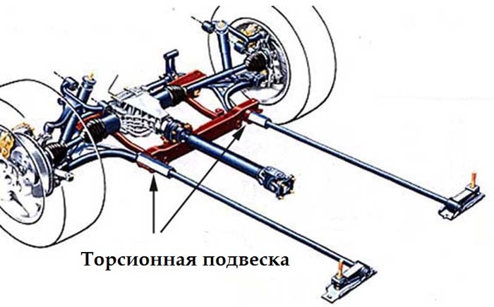 Что такое торсионная подвеска автомобиля Что такое торсионная подвеска автомобиля